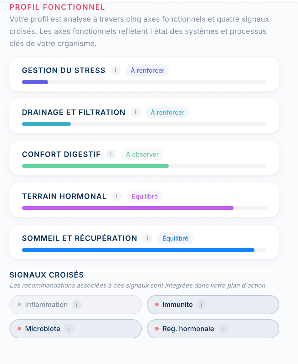 Profil fonctionnel