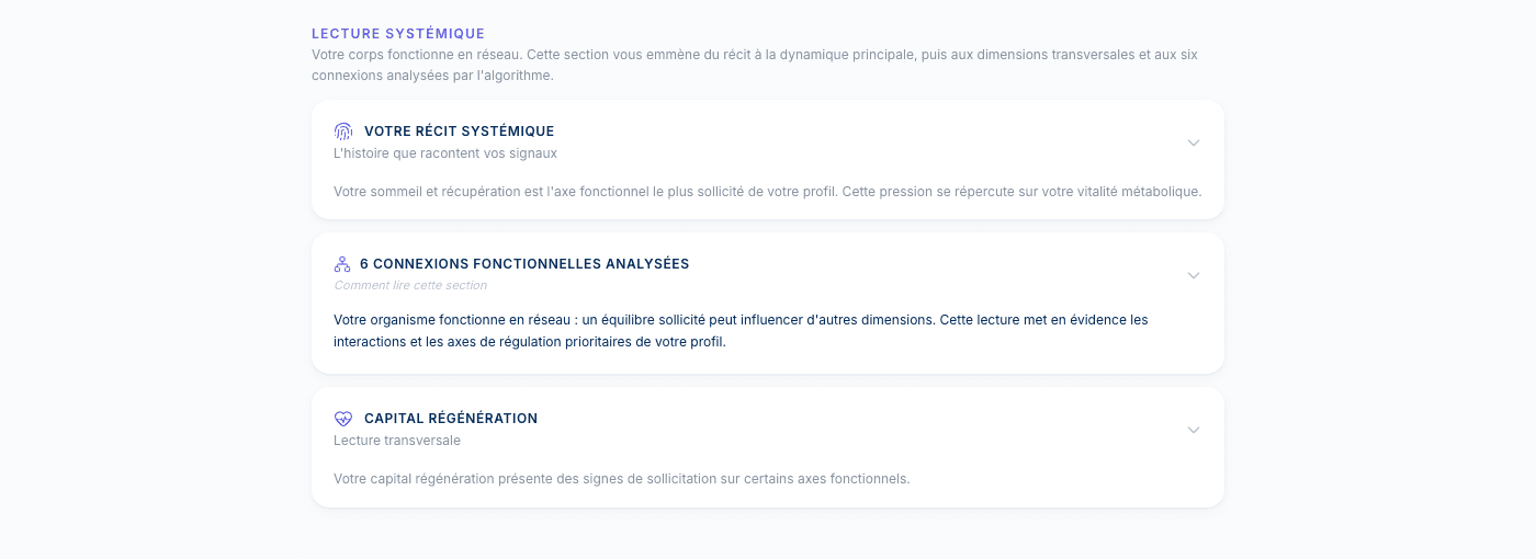 Lecture systémique — connexions entre axes